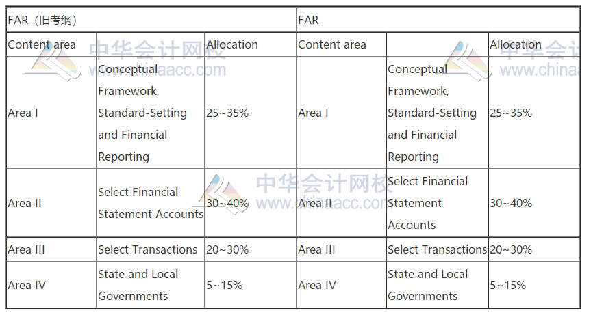 2021年AICPA考試大綱,新舊大對比！