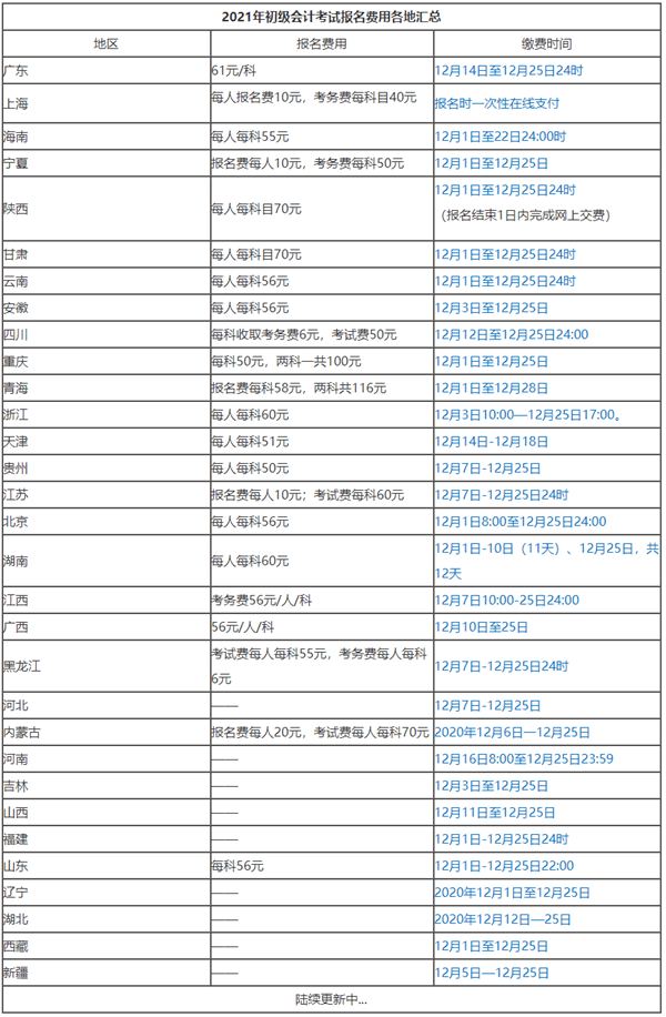 你所在的地區(qū)2021初級會計考試有補報名機會嗎？點擊查看>