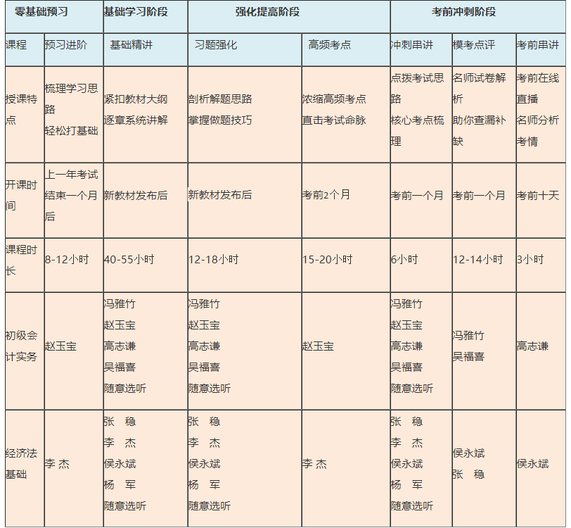 免費試聽！ 張穩(wěn)老師2021經(jīng)濟(jì)法基礎(chǔ)【習(xí)題強化】階段開課啦！