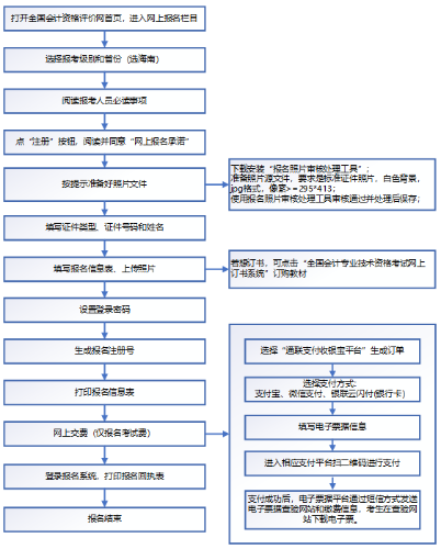 2021年度高級資格考試海南考區(qū)報名流程