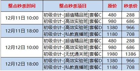 1秒沒！初級爆款課太難搶了 全靠手速拼秒殺！