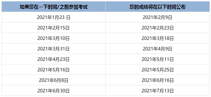 美國cpa成績什么時候出來呢？