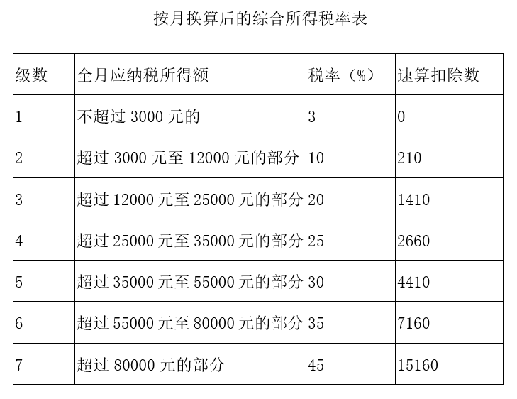 【實(shí)用】又到了發(fā)“年終獎(jiǎng)”的時(shí)候！快來了解個(gè)稅相關(guān)知識(shí)吧！