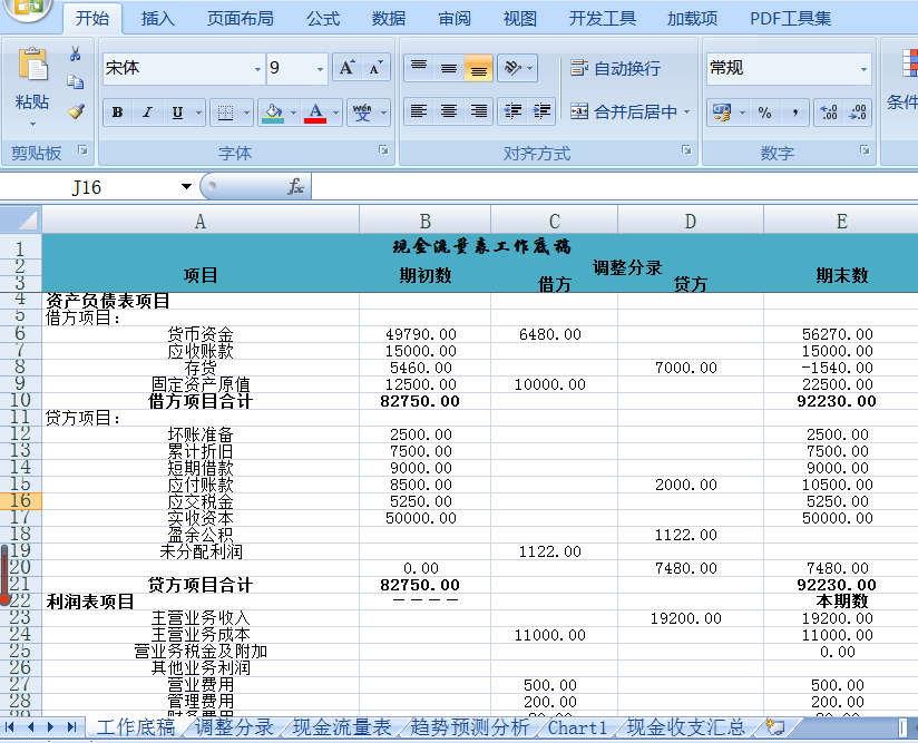 年末將至，Excel在財務(wù)報表出具環(huán)節(jié)的應(yīng)用助你年末不加班