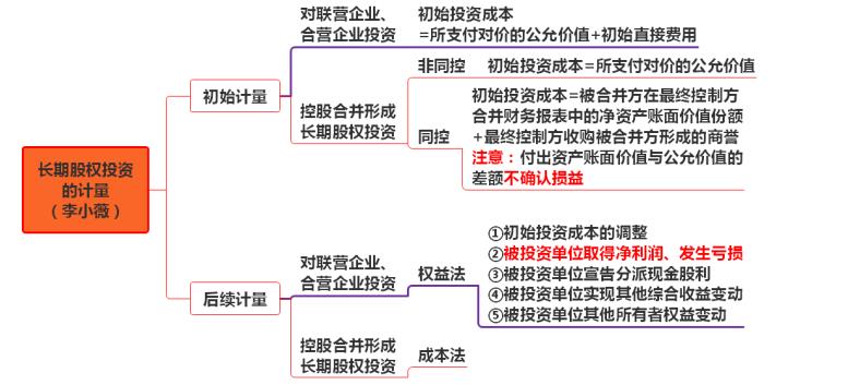 初級計量