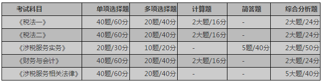 稅務(wù)師考試題型