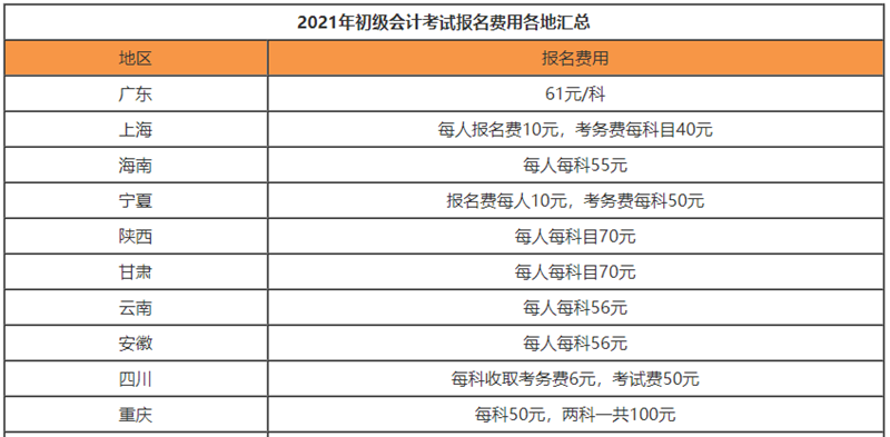 考下初級(jí)會(huì)計(jì)到底要花多少錢(qián)？算了這筆賬后初級(jí)考生樂(lè)翻了!