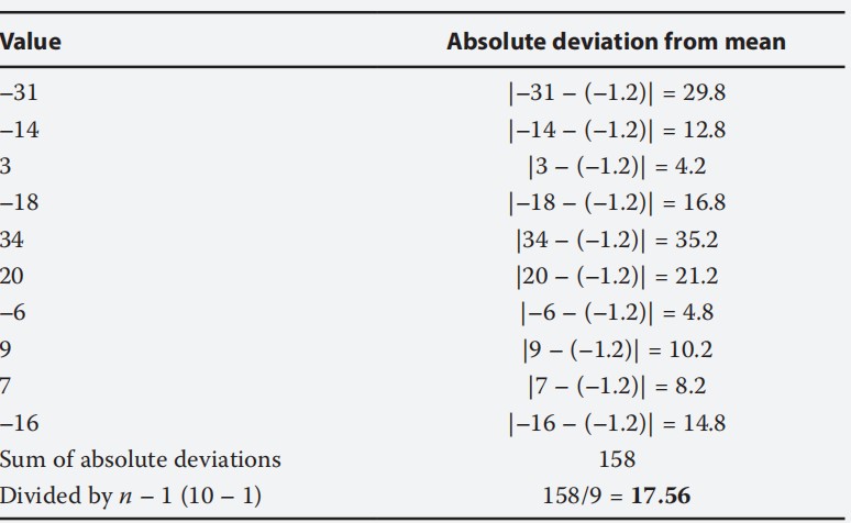 quantity exercise:Confidence leve