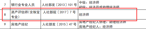 資產(chǎn)評估師與職稱對應表