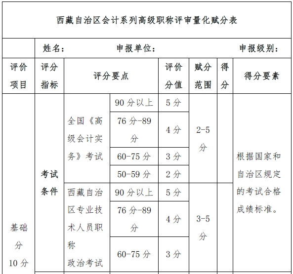 60分萬歲？不！高會考試分?jǐn)?shù)影響評審結(jié)果！