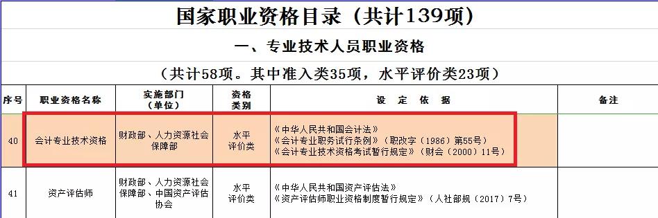 拿下中級會計職稱證書：不僅可以抵繼續(xù)教育！ 還可領(lǐng)取補貼！