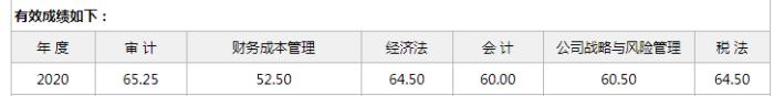 一生的財富經(jīng)歷——1年通過注會五科 2年考過初級、稅務(wù)師！