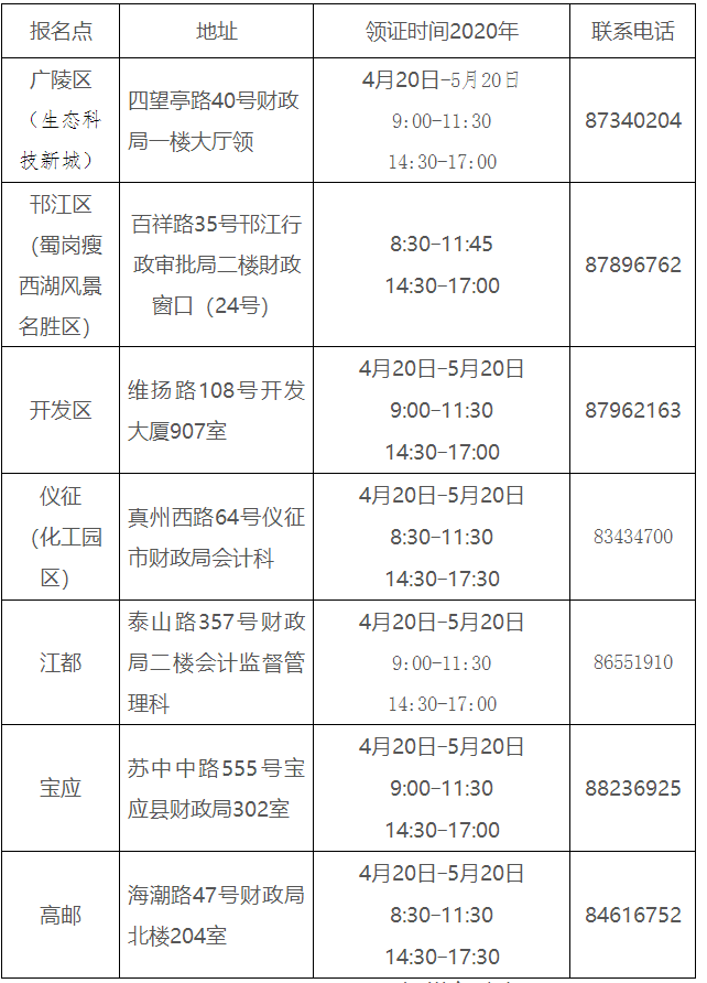 江蘇揚州2019中級會計證領(lǐng)證通知公布！