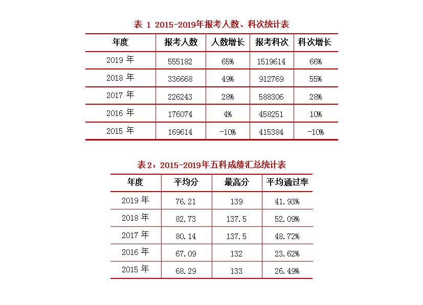 2個(gè)小細(xì)節(jié)證明稅務(wù)師的未來前景！還在猶豫要不要考嗎？