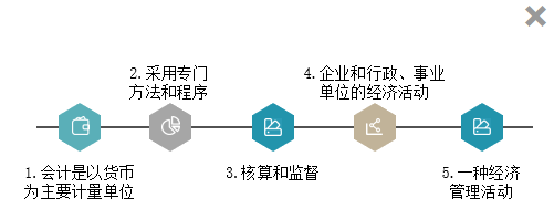 [免費(fèi)試聽]石江南《初級會計(jì)實(shí)務(wù)》課程0元聽！