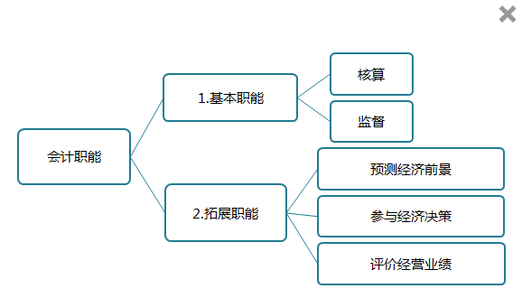 [免費(fèi)試聽]石江南《初級會計(jì)實(shí)務(wù)》課程0元聽！