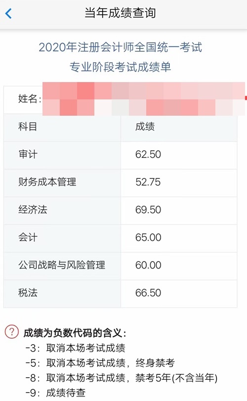 【經驗】1年過注會五科！累計學習592小時！我的會計之路（下）