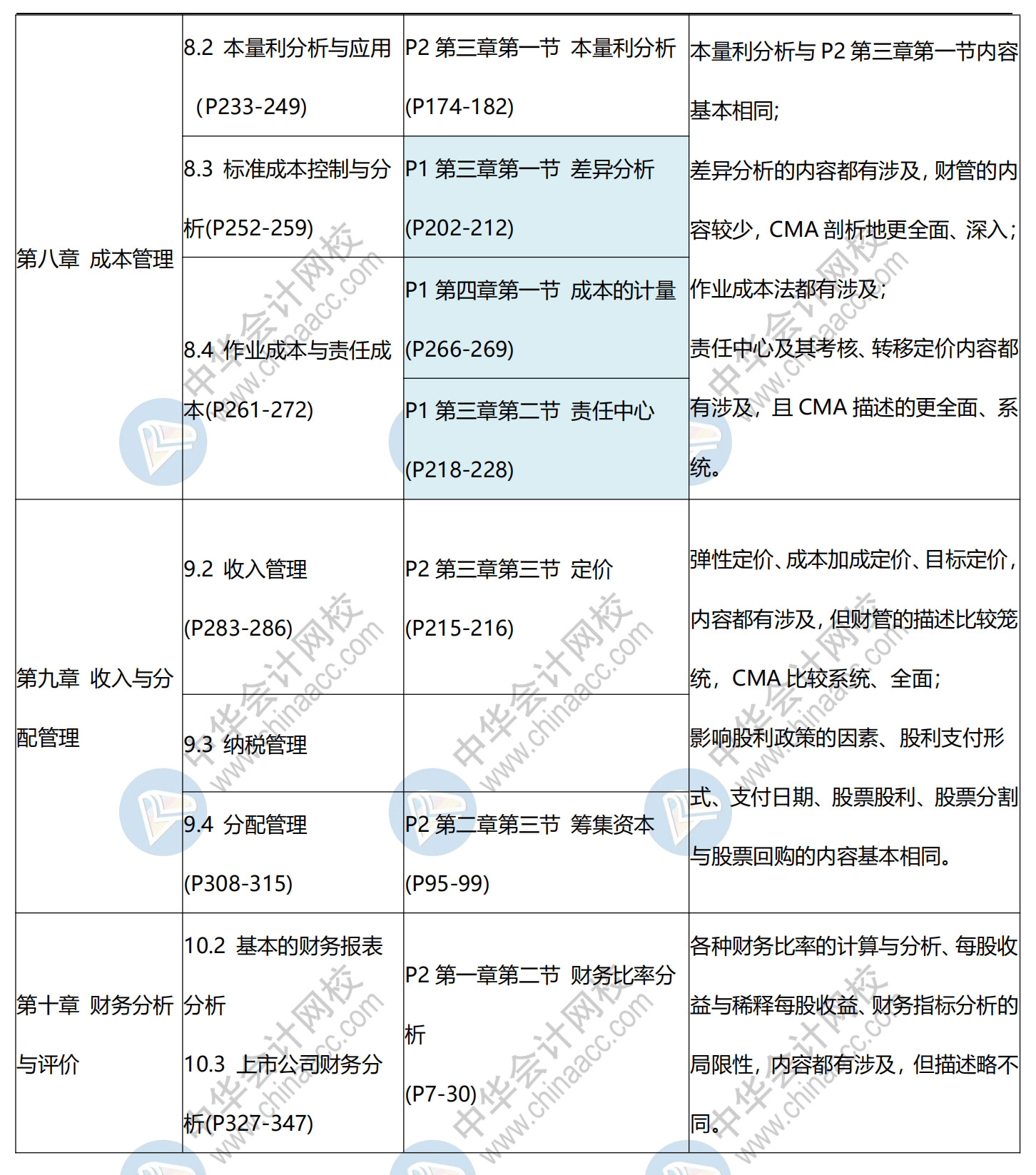 CMA與中級(jí)對(duì)比新(4)