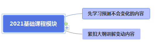 2021年注會基礎(chǔ)精講開課！零添加不變味更高效~