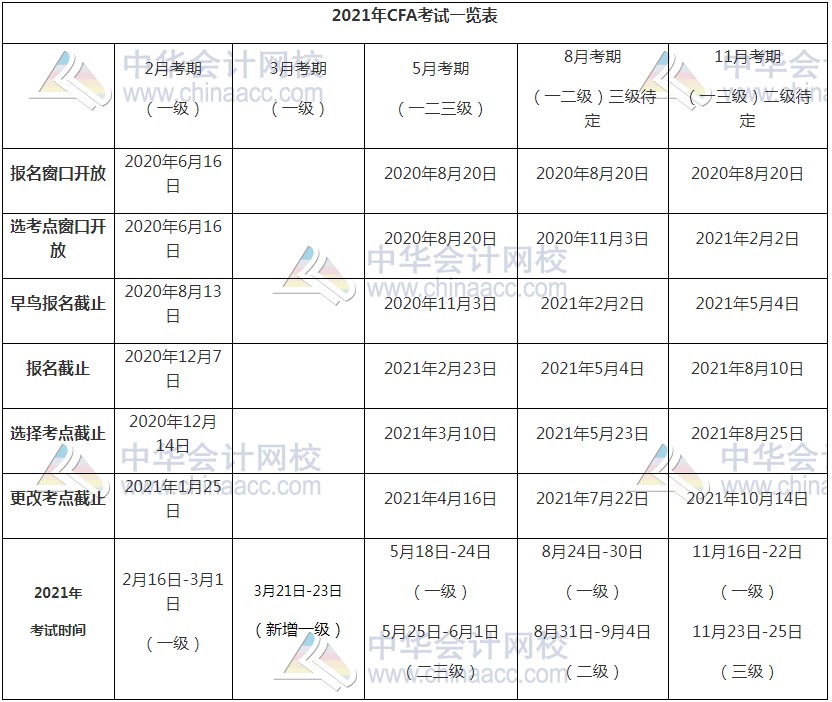 備戰(zhàn)新考季 2021年CFA備考人必看考情！