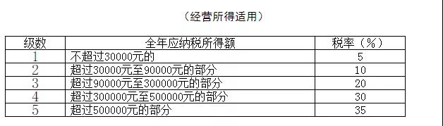 正保會計網(wǎng)校