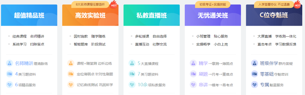 上海2021初級會計考試科目包含什么？