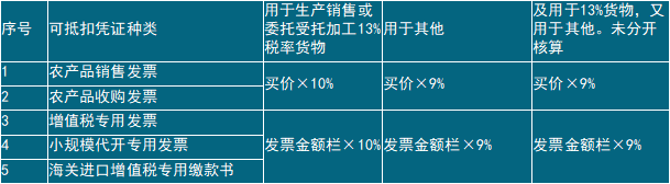 正保會計(jì)網(wǎng)校