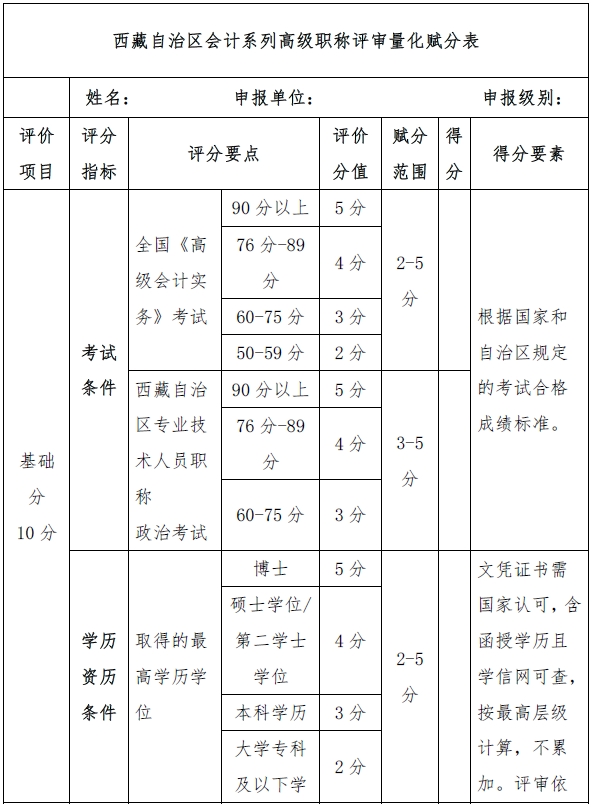 西藏高級會計師評審量化賦分表