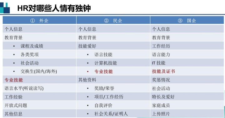 2021年你的職業(yè)規(guī)劃不能少了ACCA！