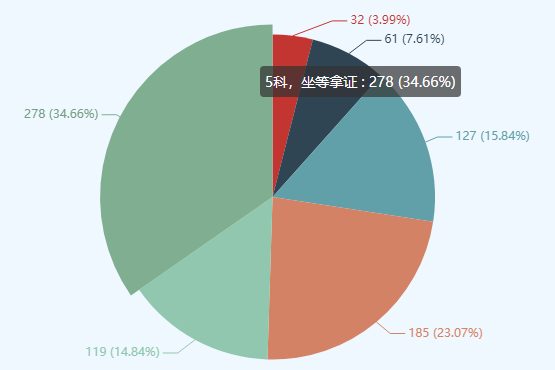 扒一扒那些稅務(wù)師零科考生失敗的原因 前車(chē)之鑒不要學(xué)！