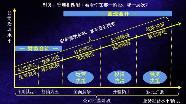 CMA是什么證書(shū)？考CMA的理由有哪些？