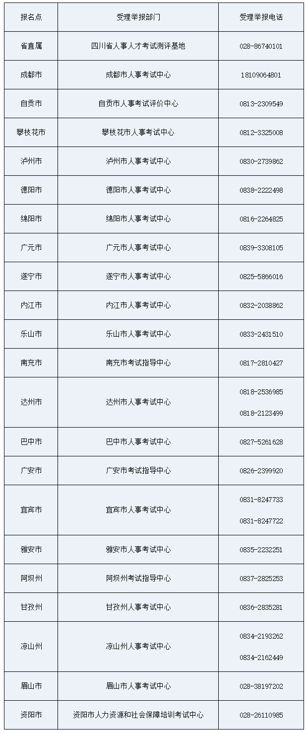 受理舉報(bào)電話