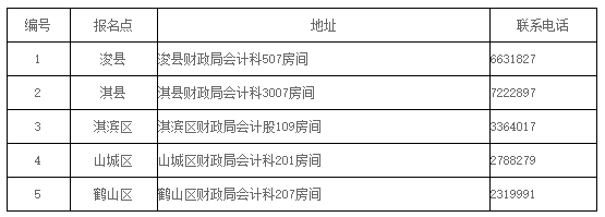 河南鶴壁2019年會(huì)計(jì)中級(jí)證書(shū)領(lǐng)取時(shí)間