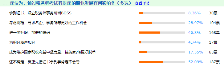 原來加入稅務(wù)師持證人群這么爽？別告訴我這些去處你還不知道！
