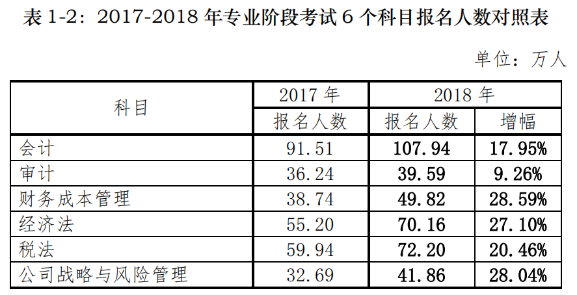 2021年CPA《會計》如何備考？有什么捷徑嗎？