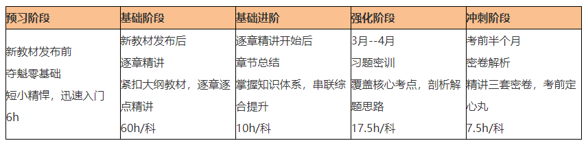 選對老師押對寶！C位奪魁班出圈了