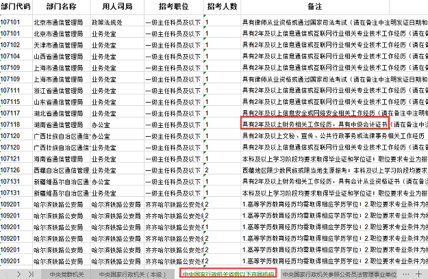 中級會計人數(shù)不斷增加意味著什么？