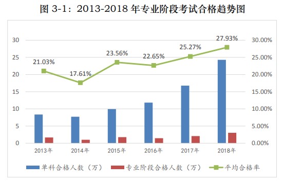 中注協(xié)30萬(wàn)目標(biāo)將近 2021年注會(huì)通過(guò)率會(huì)收緊嗎？