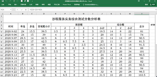 【考生故事】再深的坑也有跳出來的一天 拿下稅務(wù)師我能行！