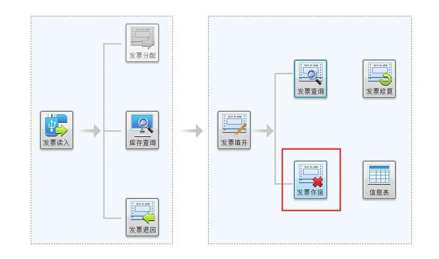 月末開票軟件（金稅盤版）注意事項(xiàng)！