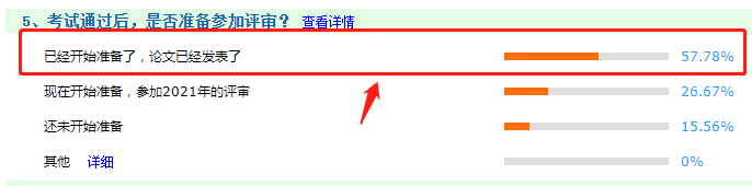 重磅！57.78%的高會(huì)考生都選擇提前發(fā)布論文！