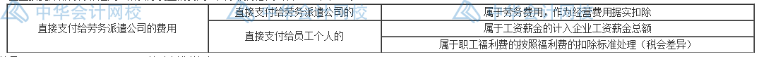 職工薪酬稅會(huì)差異怎么處理？