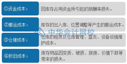 如何合理有效地管理與控制庫存？