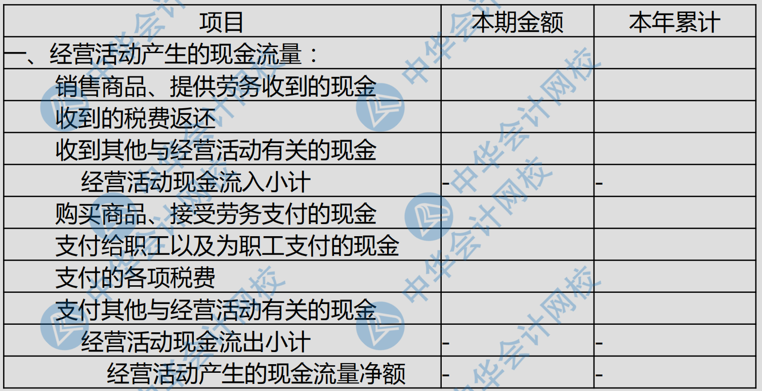 現(xiàn)金流量表各項填列科目匯總~太全了！