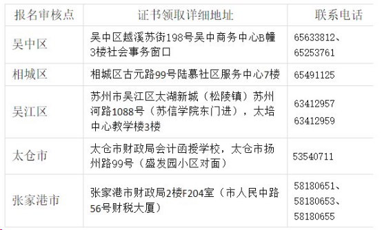 江蘇蘇州2019年中級會(huì)計(jì)師證書領(lǐng)取時(shí)間