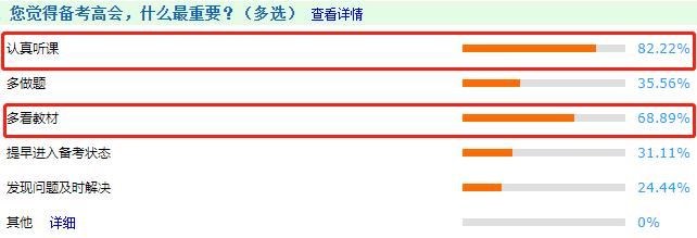 調(diào)查揭秘：備考高會什么最重要？