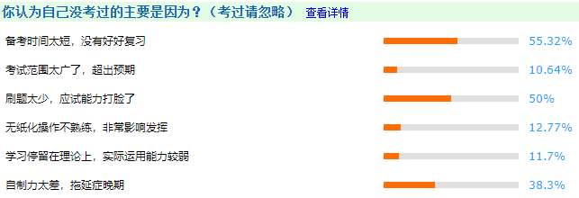 在職考生備考2022年中級會計職考試 哪些難點需要攻克？