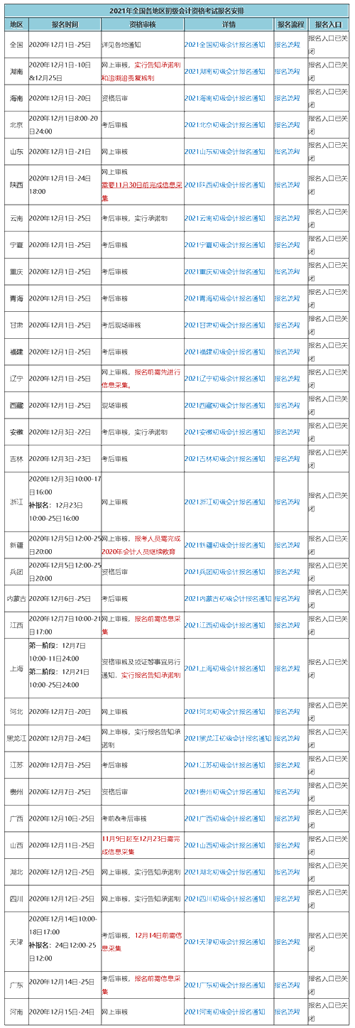 因故缺席2021初級(jí)會(huì)計(jì)考試報(bào)名 可以補(bǔ)報(bào)名嗎？