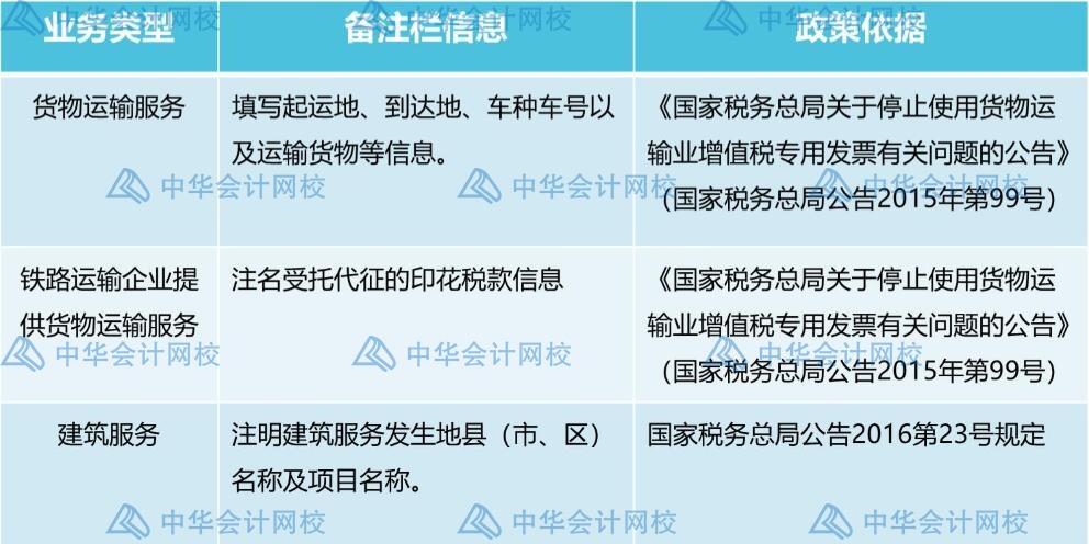 發(fā)票備注欄不可忽視，這些發(fā)票一定要檢查備注欄！