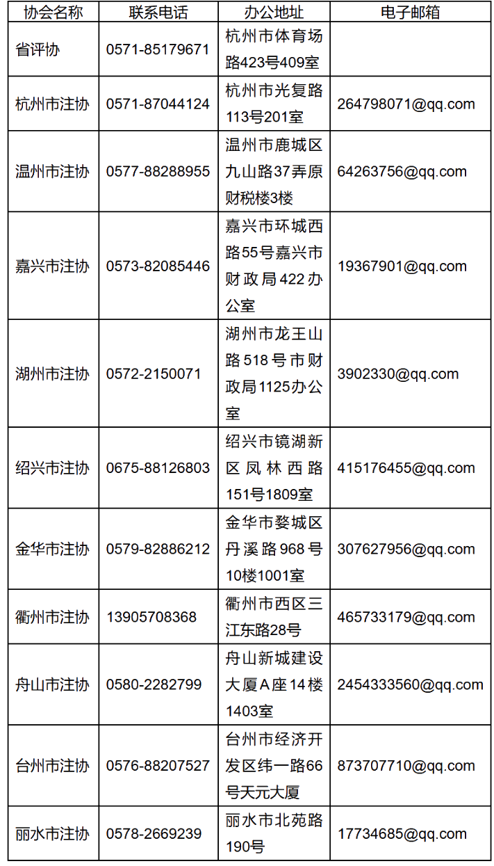 浙江省資產(chǎn)評(píng)估協(xié)會(huì)關(guān)于發(fā)放2020年資產(chǎn)評(píng)估師職業(yè)資格證書(shū)的通知